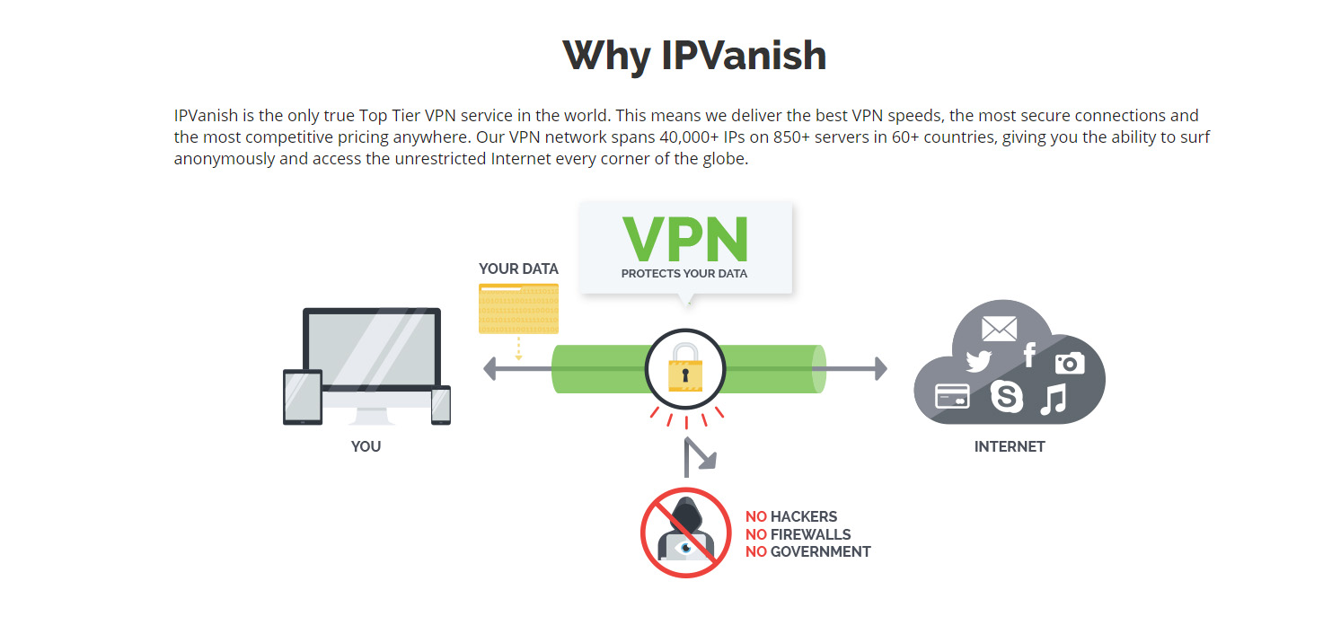 Сервис IPVanishVPN