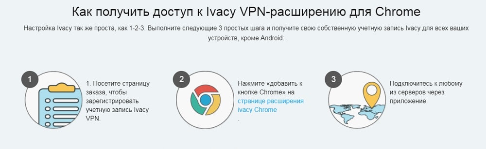 Настройка расширения для Chrome от Ivacy VPN