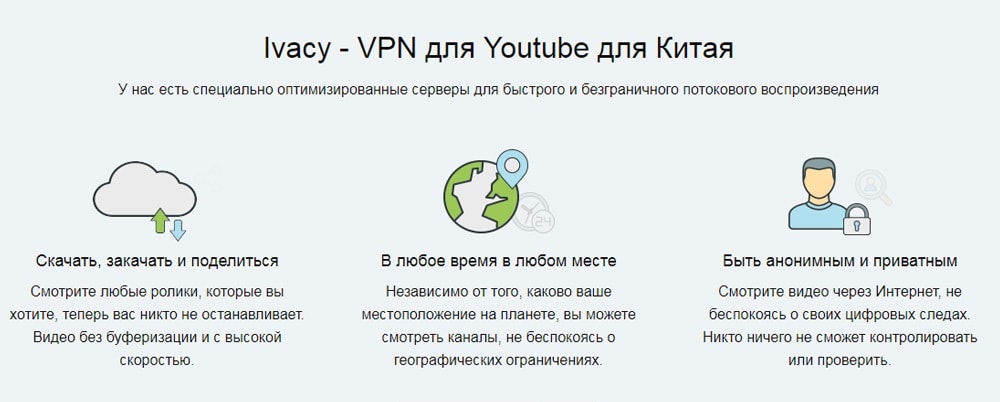 Ivacy для Youtube в Китае