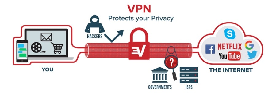 Как работает VPN в Казахстане