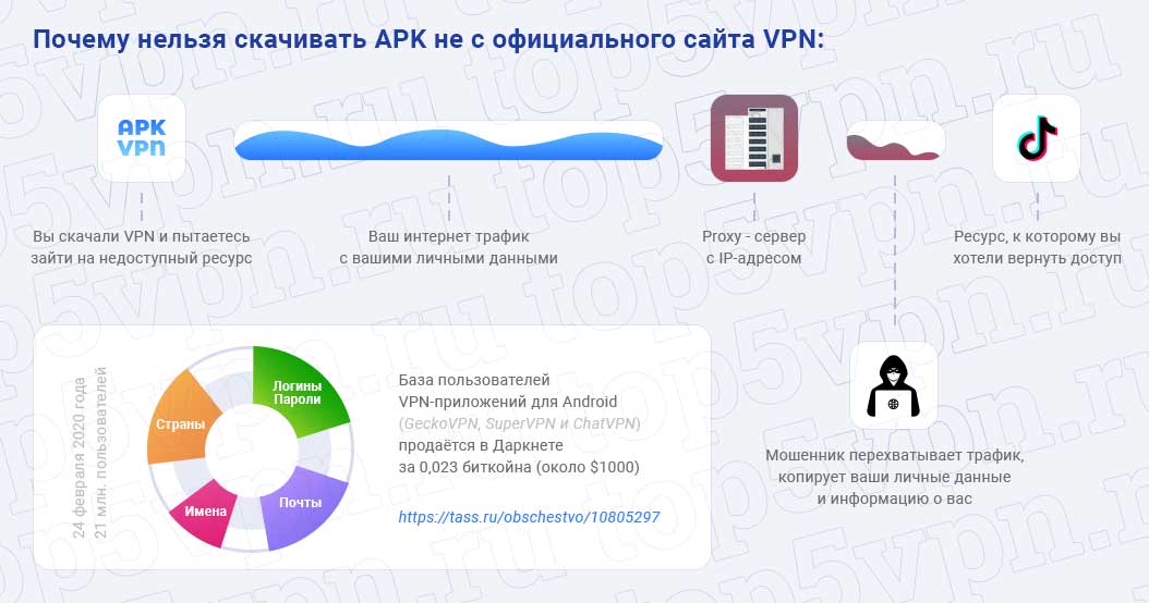 Почему нельзя скачивать APK VPN
